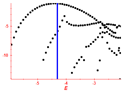 Strength function log